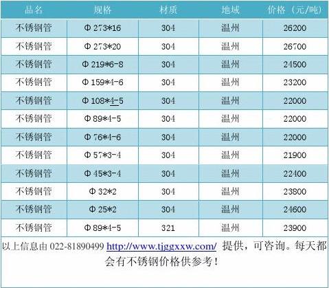 江苏不锈钢管件价格探析