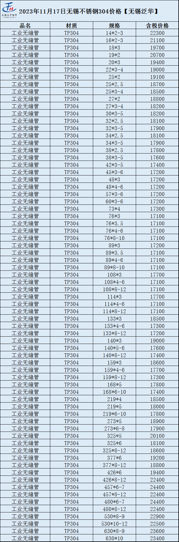 江苏不锈钢管价钱表及其市场分析