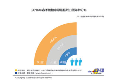 江宁创智人才招聘信息网——连接人才与企业的桥梁