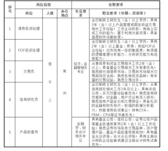 江南招工最新招聘信息概览