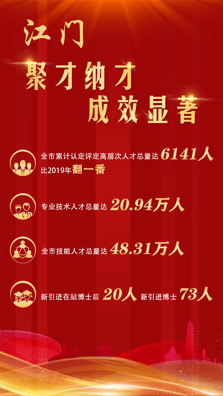 江门招聘，人才网人才网助力企业寻找优秀人才