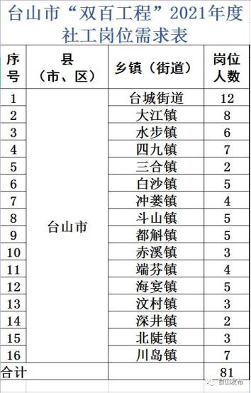 江门台山招聘网，连接人才与企业的桥梁
